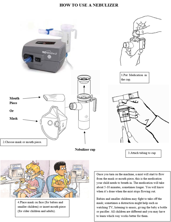 How to Use a Nebulizer Machine – Blue Fish Pediatrics – Texas