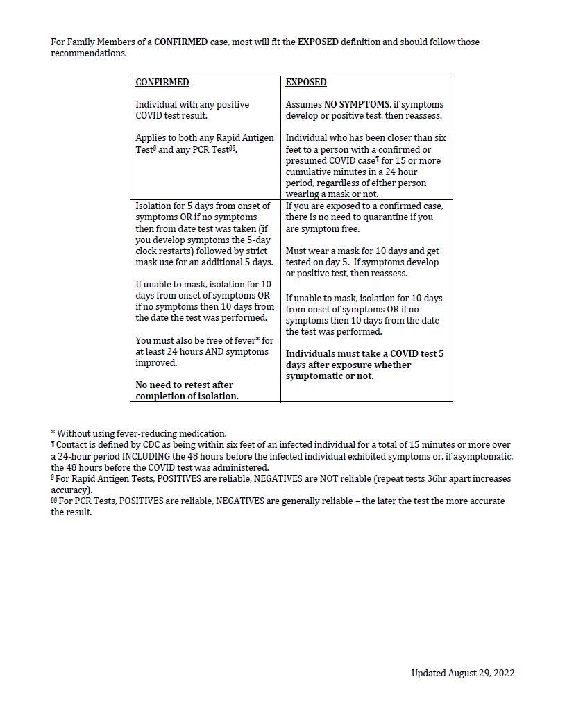 8.29.22 COVID return to school chart
